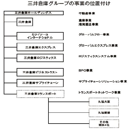 日本流通新聞