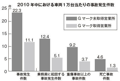 事故件数の比較