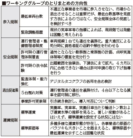 ワーキングの方向性