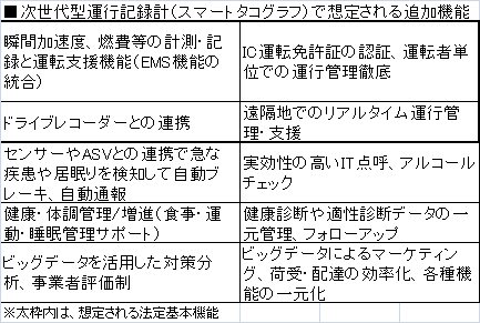 スマートタコグラフ