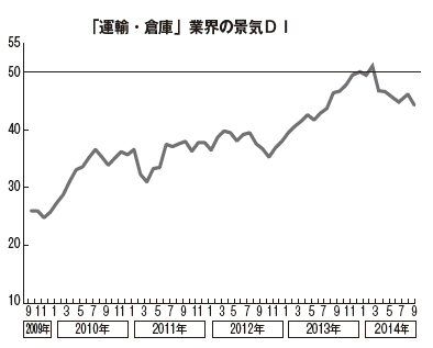 TDB調査