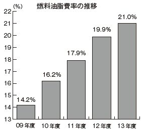 経営分析