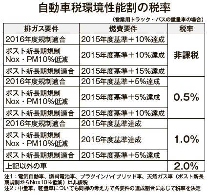 税制改正