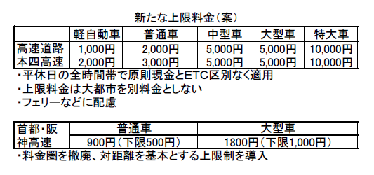 上限料金制