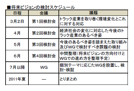 将来ビジョンの検討スケジュール