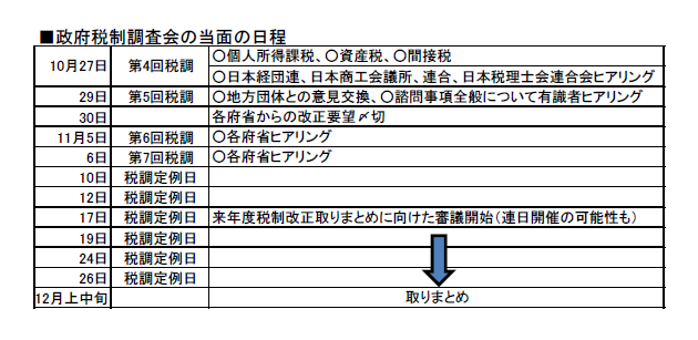 政府税制調査会の当面の日程